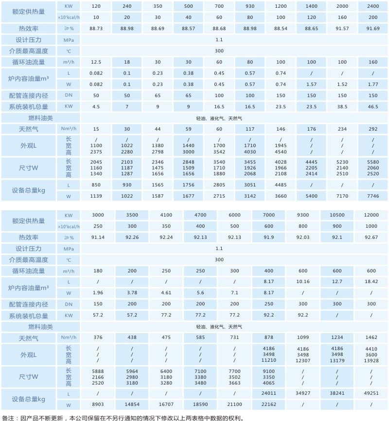 臥式燃油（氣）有機(jī)熱載體爐
